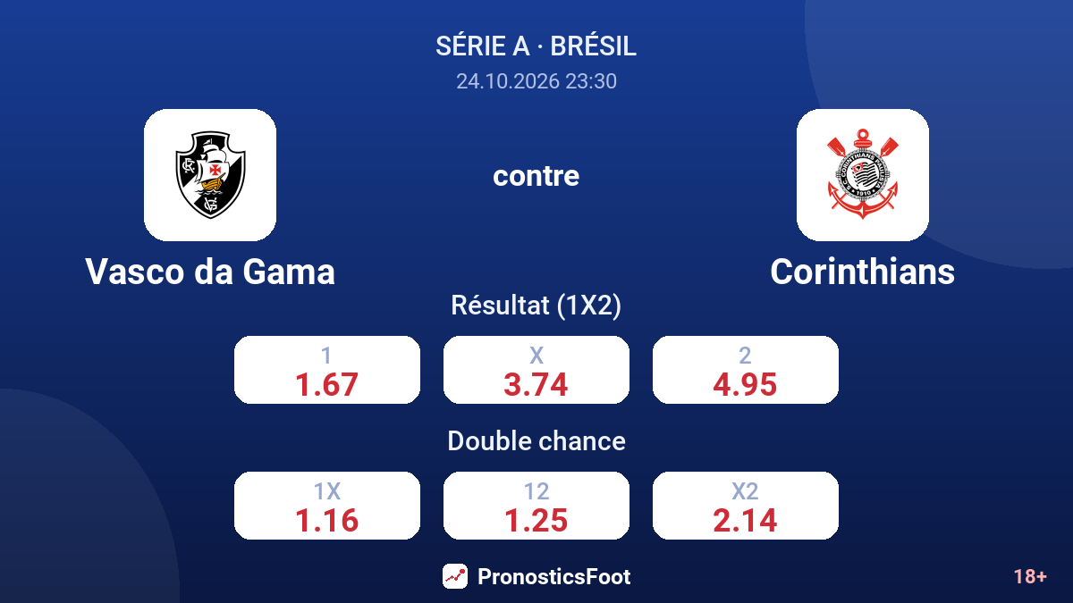 Vasco da Gama - Corinthians — cotes