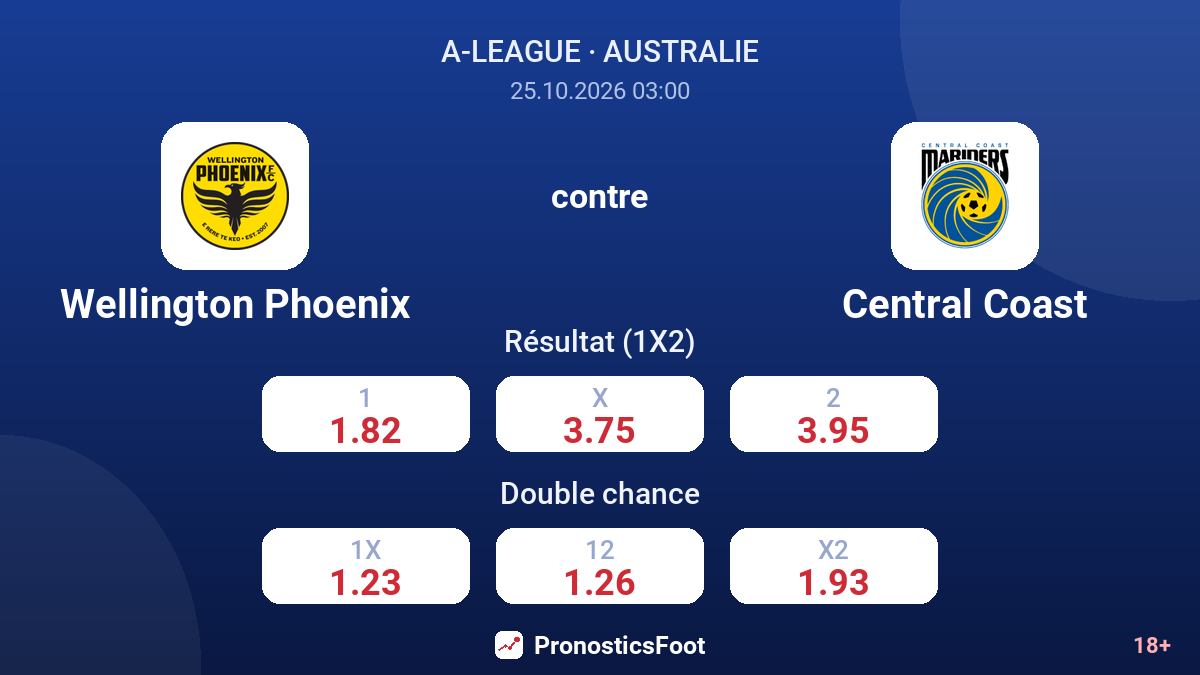 Wellington Phoenix - Central Coast — cotes
