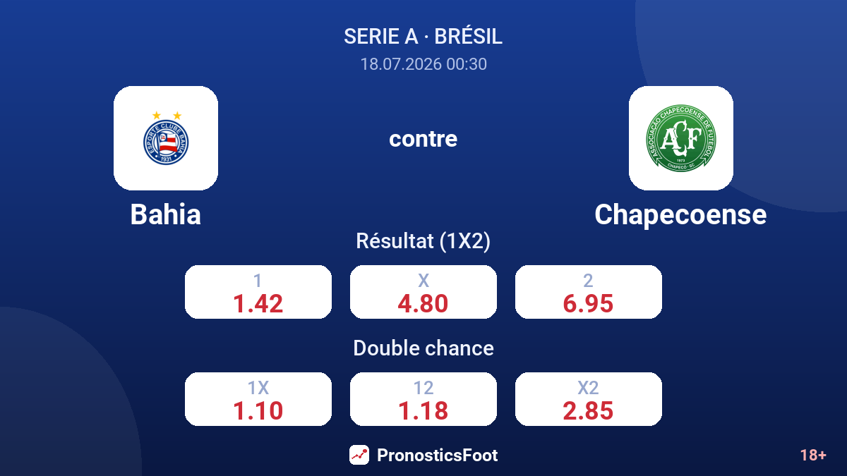 Bahia contre Chapecoense — cotes