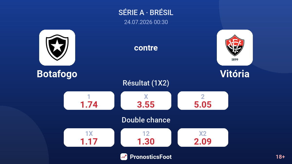 Botafogo contre Vitória — cotes