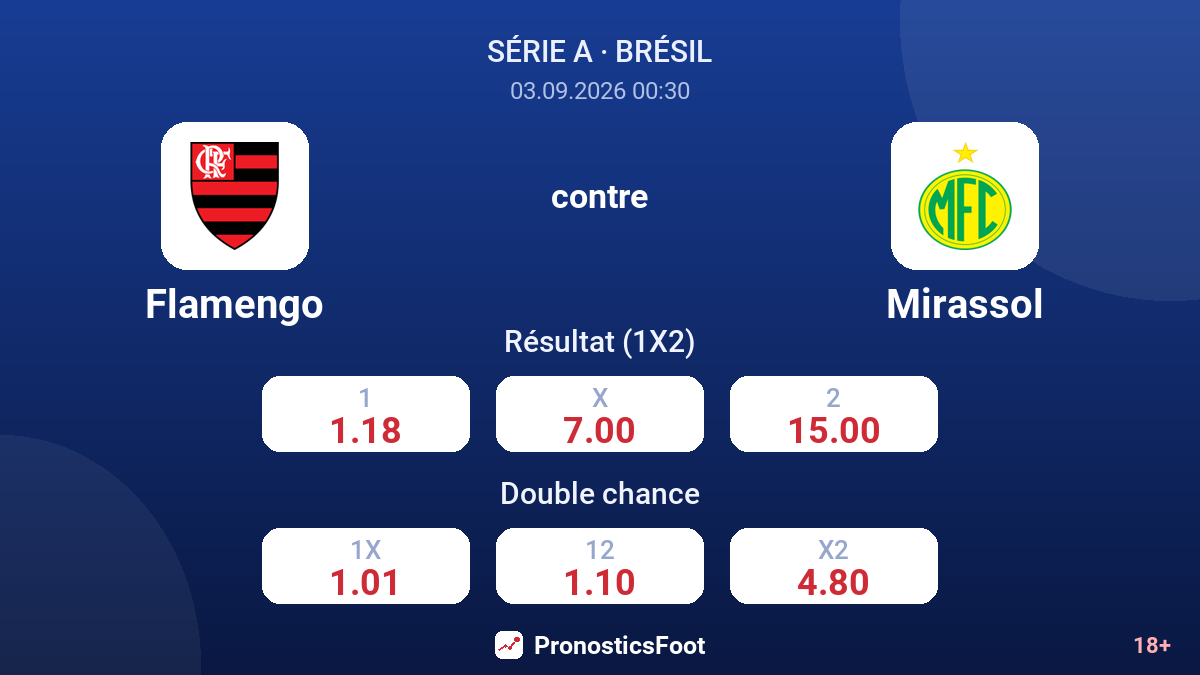 Flamengo - Mirassol — cotes