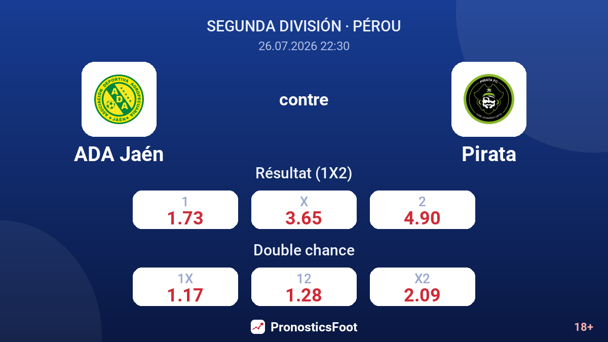 ADA Jaén contre Pirata — cotes