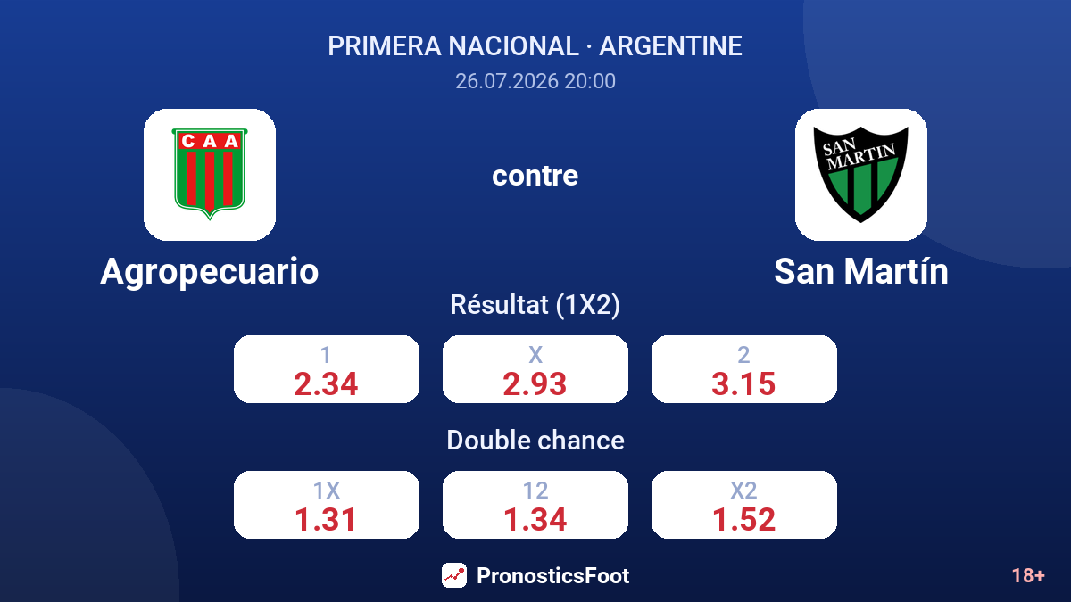 Agropecuario contre San Martín — cotes