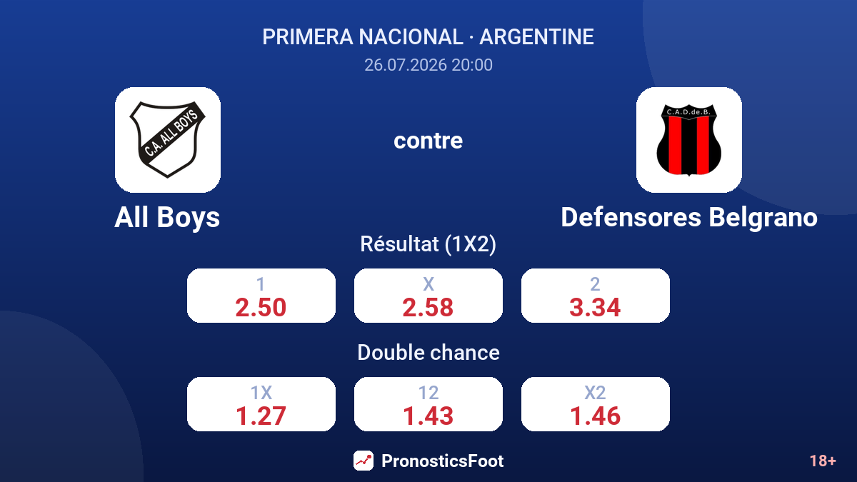 All Boys contre Defensores Belgrano — cotes