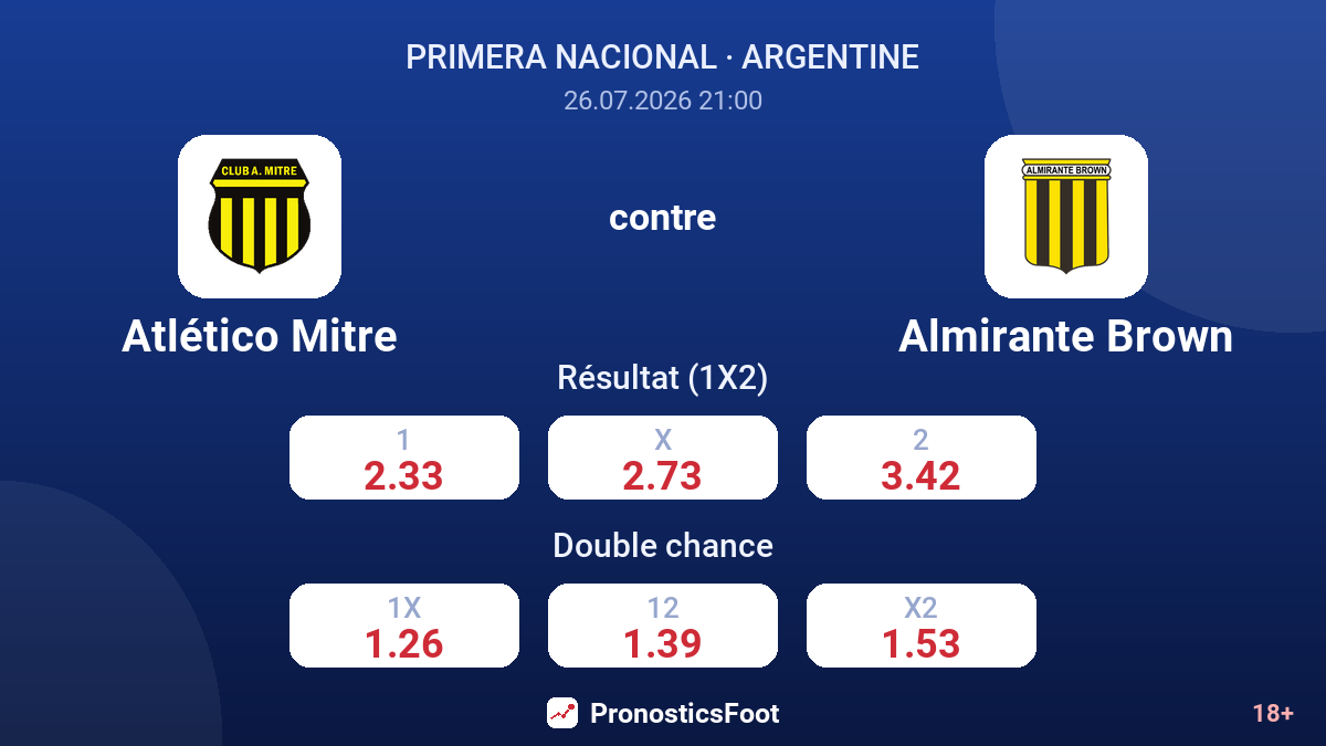Atlético Mitre contre Almirante Brown — cotes
