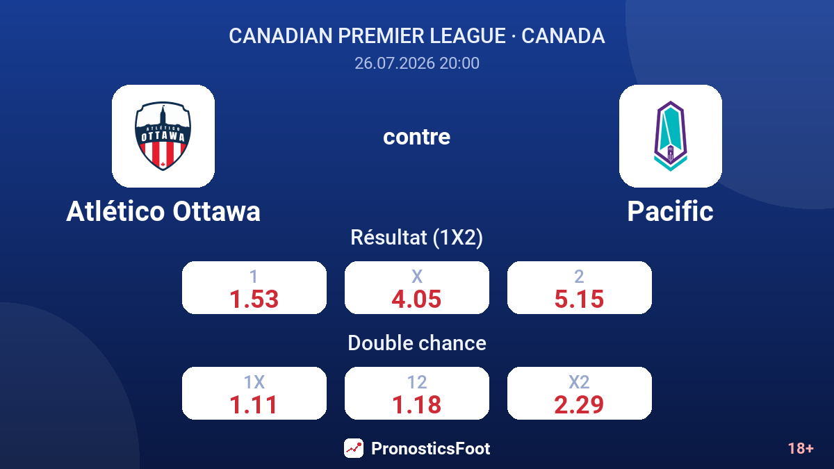 Atlético Ottawa contre Pacific — cotes