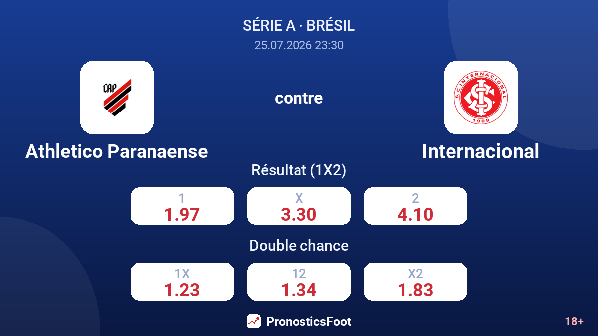 Athletico Paranaense contre Internacional — cotes