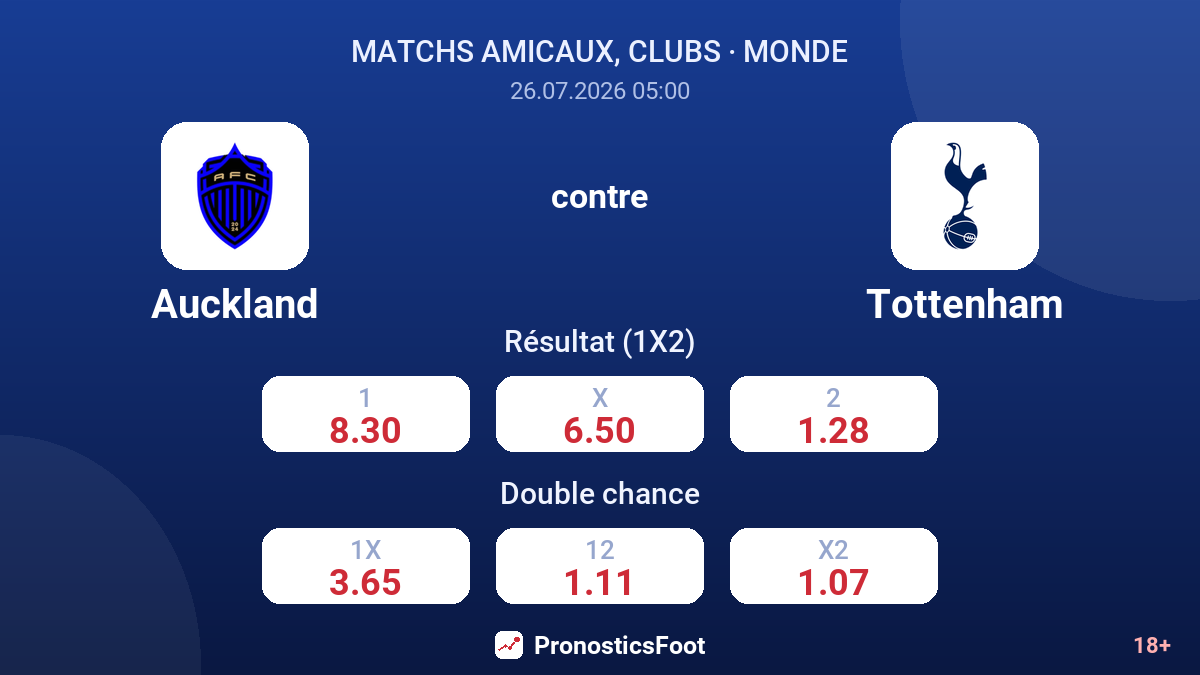 Auckland contre Tottenham — cotes