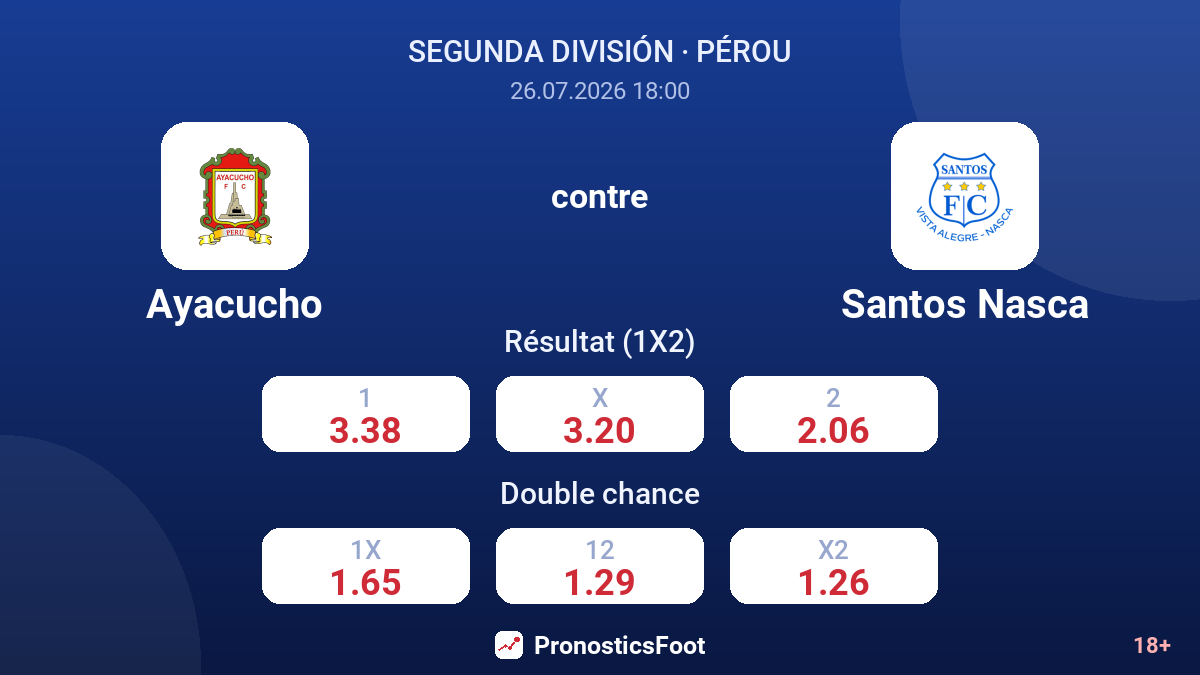 Ayacucho contre Santos Nasca — cotes