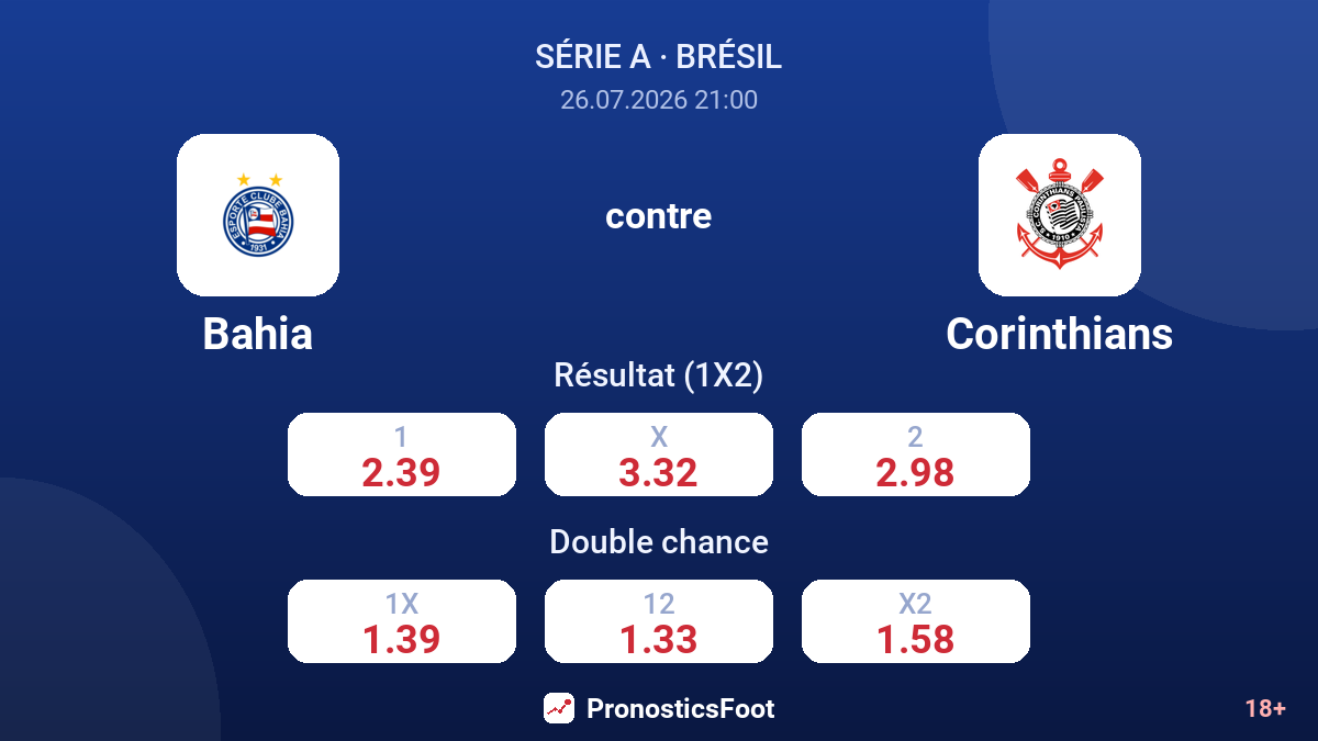 Bahia contre Corinthians — cotes