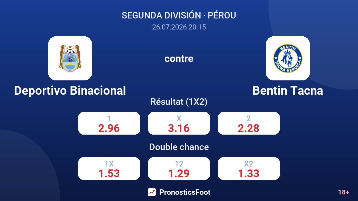 Deportivo Binacional contre Bentin Tacna — cotes