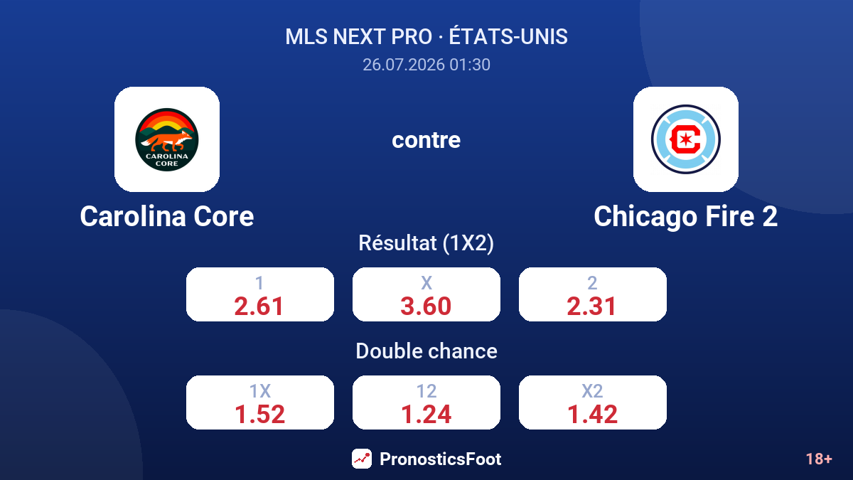 Carolina Core contre Chicago Fire 2 — cotes