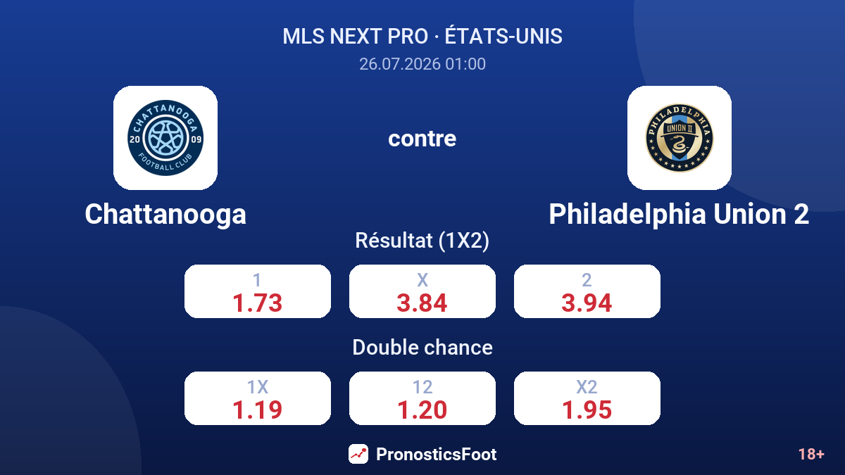 Chattanooga contre Philadelphia Union 2 — cotes