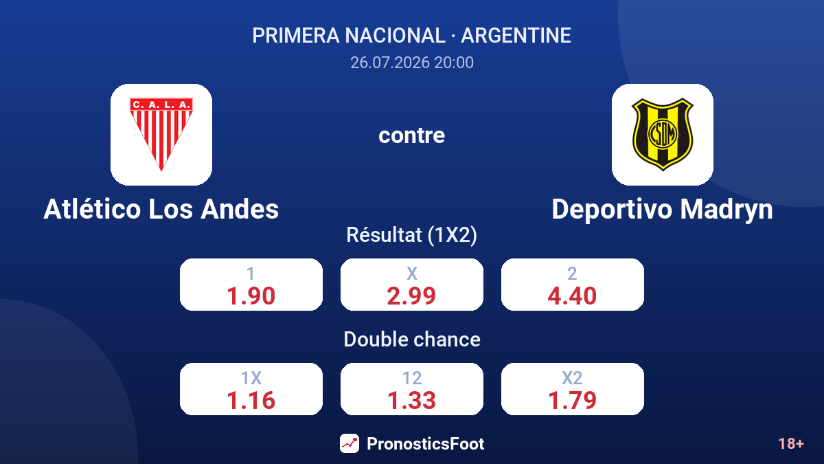 Atlético Los Andes contre Deportivo Madryn — cotes