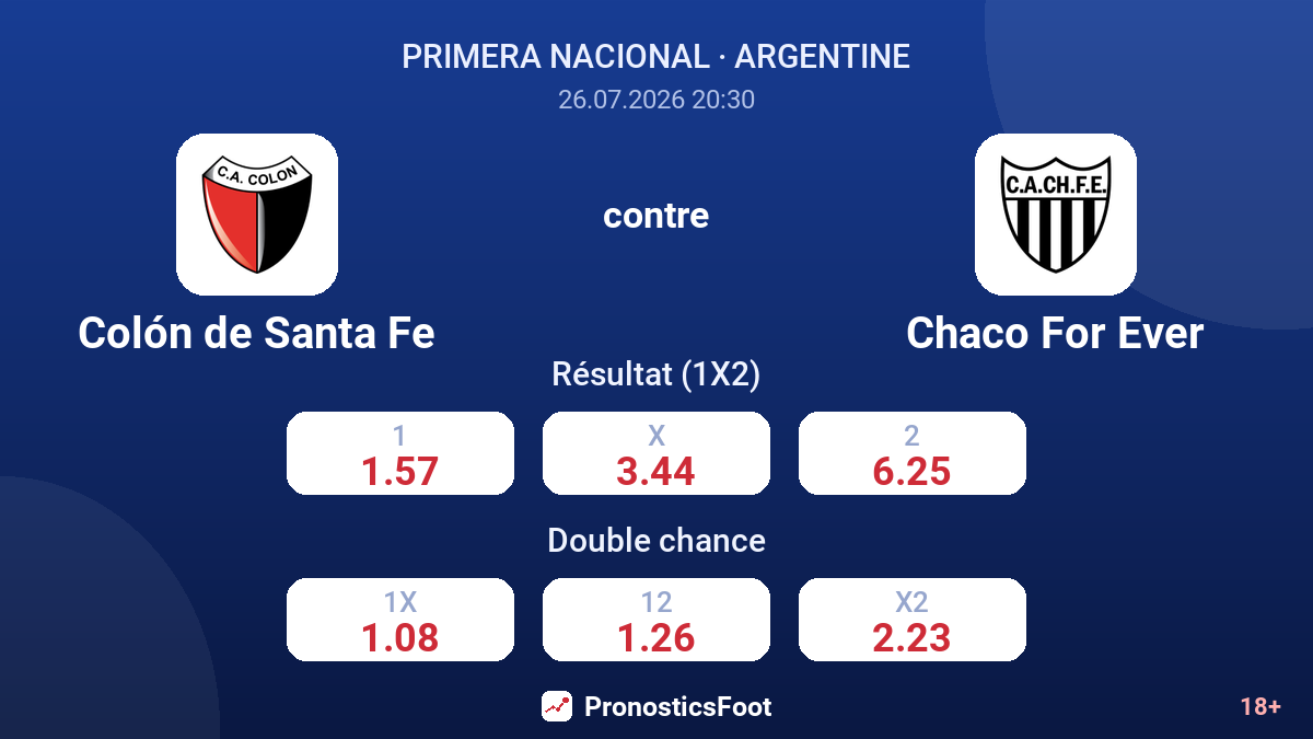 Colón de Santa Fe contre Chaco For Ever — cotes