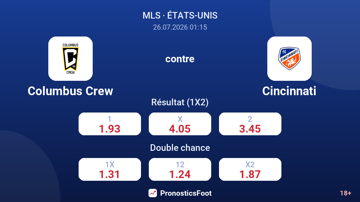 Columbus Crew contre Cincinnati — cotes