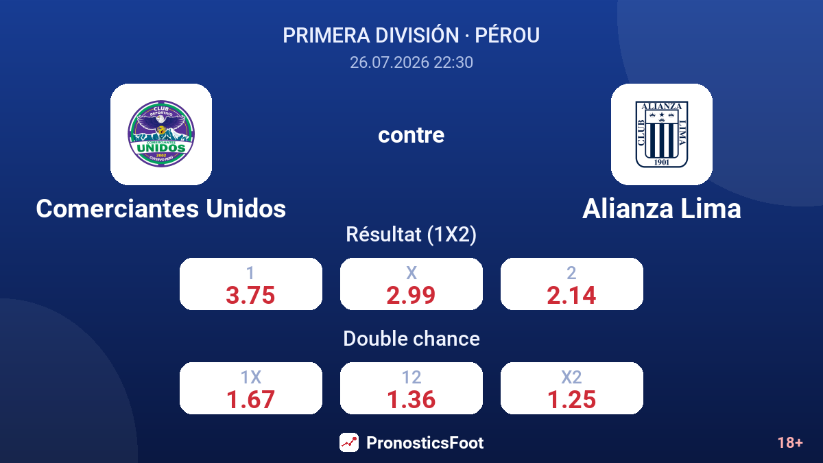 Comerciantes Unidos contre Alianza Lima — cotes