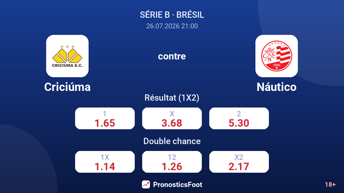 Criciúma contre Náutico — cotes