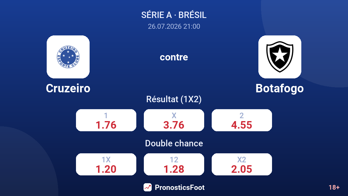 Cruzeiro contre Botafogo — cotes