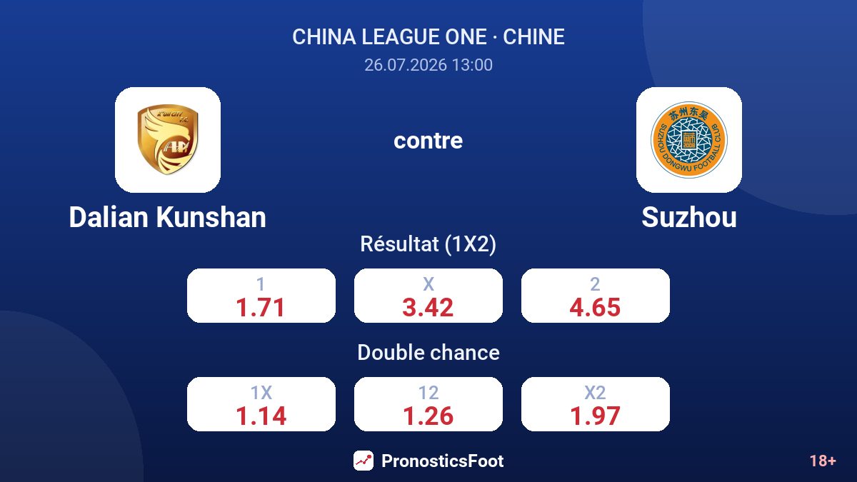 Dalian Kunshan contre Suzhou — cotes