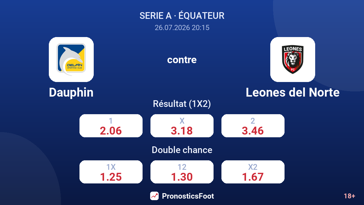 Dauphin contre Leones del Norte — cotes