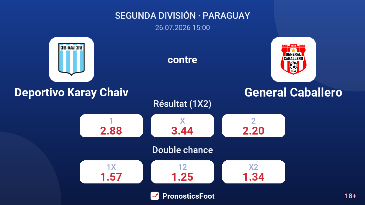 Deportivo Karay Chaiv contre General Caballero — cotes