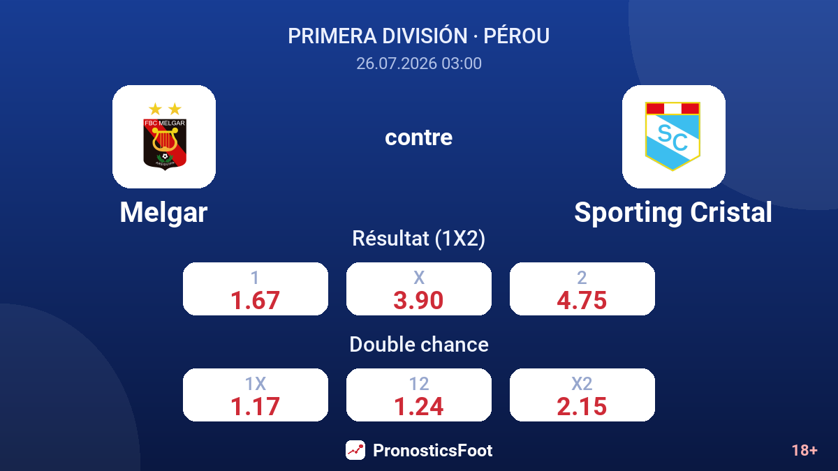 Melgar contre Sporting Cristal — cotes