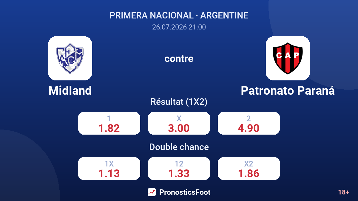 Midland contre Patronato Paraná — cotes