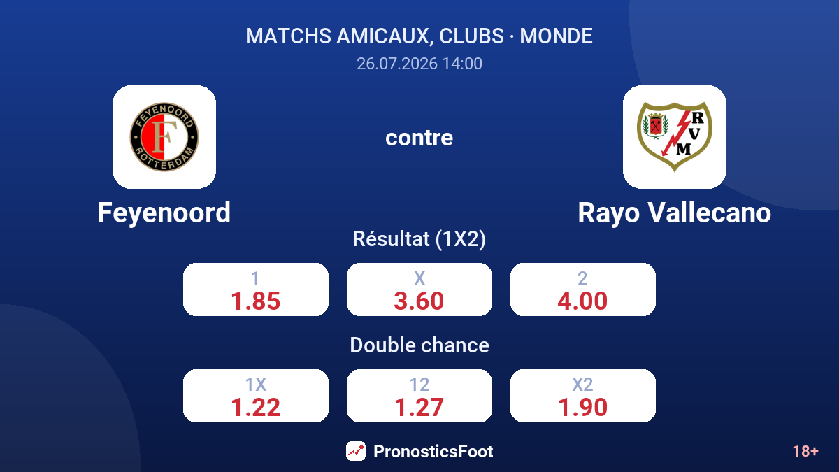 Feyenoord contre Rayo Vallecano — cotes