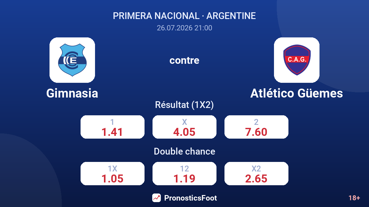 Gimnasia contre Atlético Güemes — cotes