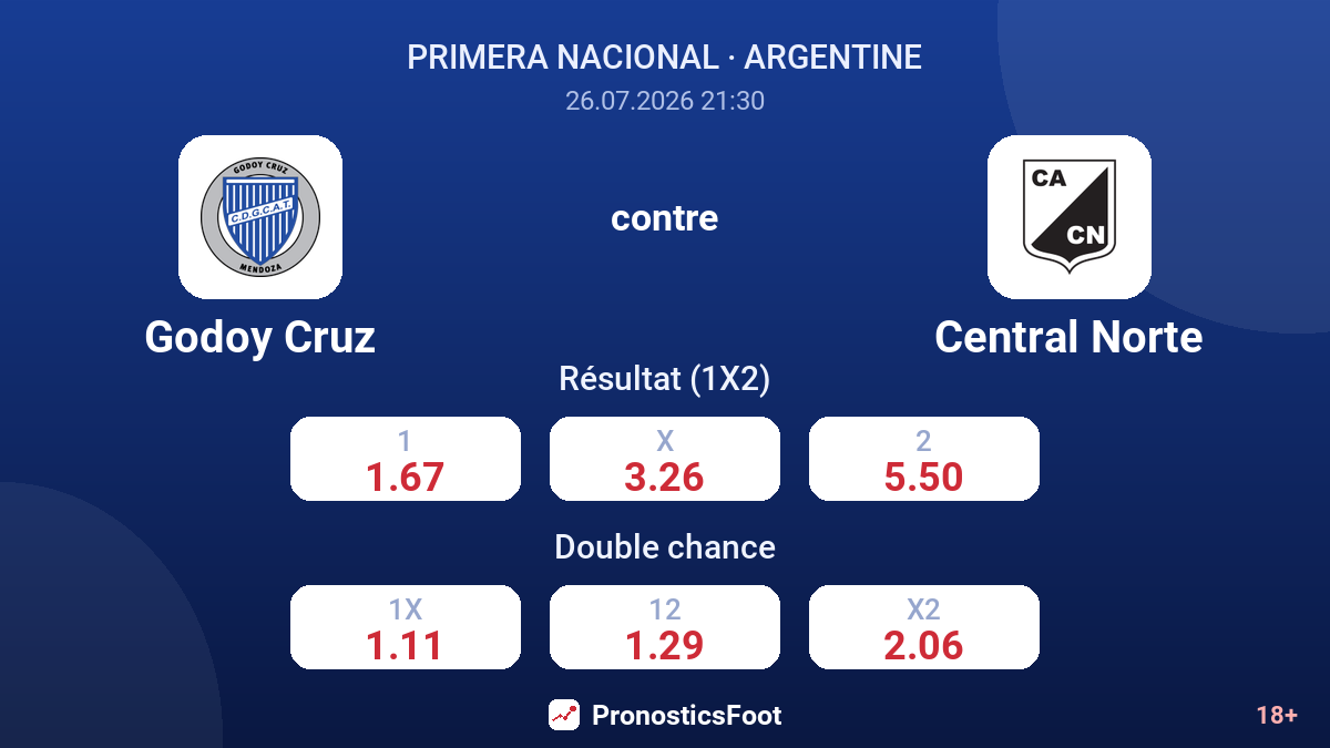 Godoy Cruz contre Central Norte — cotes
