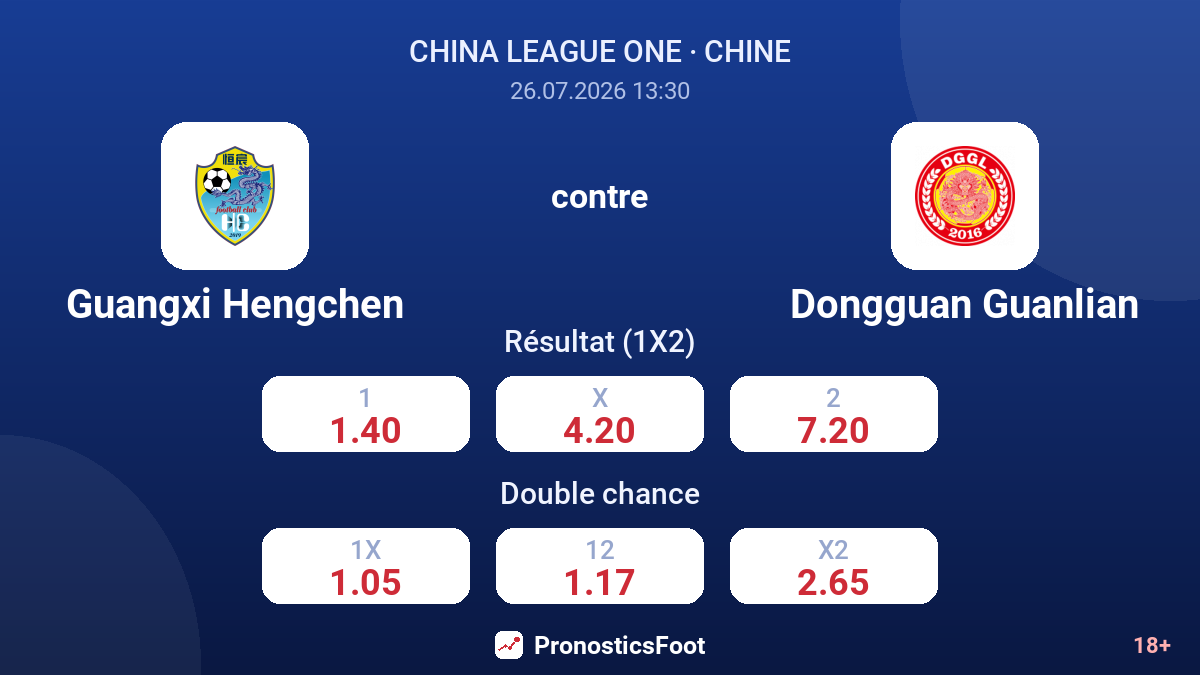 Guangxi Hengchen contre Dongguan Guanlian — cotes