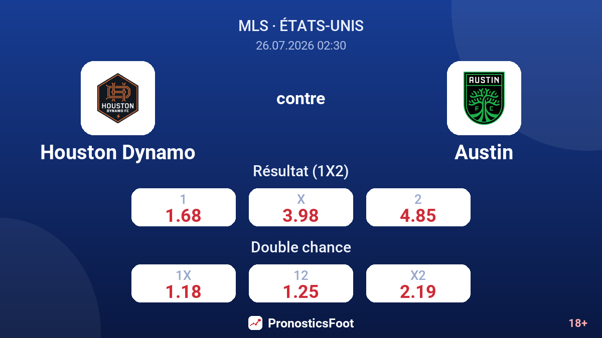 Houston Dynamo contre Austin — cotes
