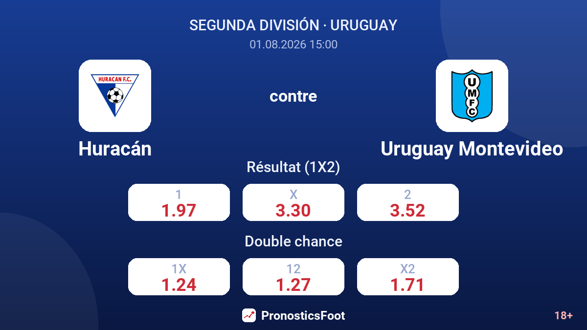 Huracán contre Uruguay Montevideo — cotes
