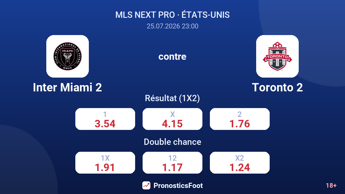 Inter Miami 2 contre Toronto 2 — cotes