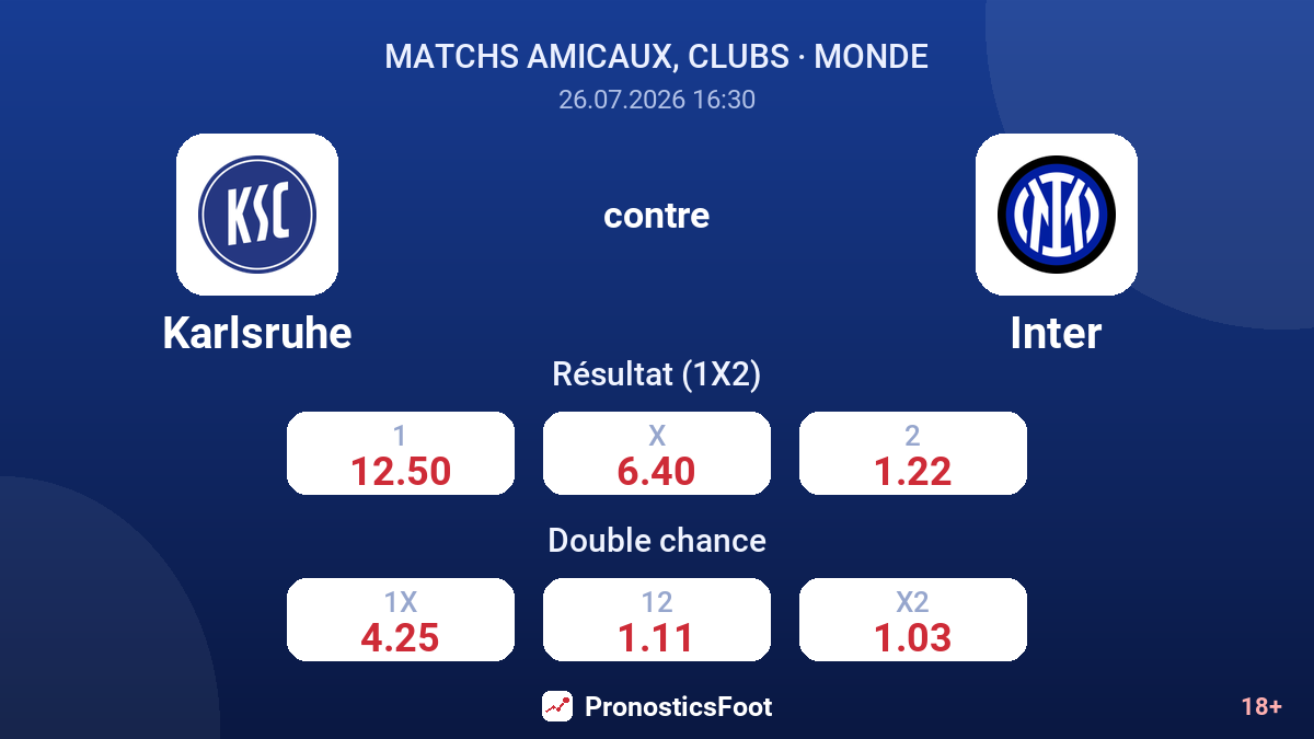 Karlsruhe contre Inter — cotes