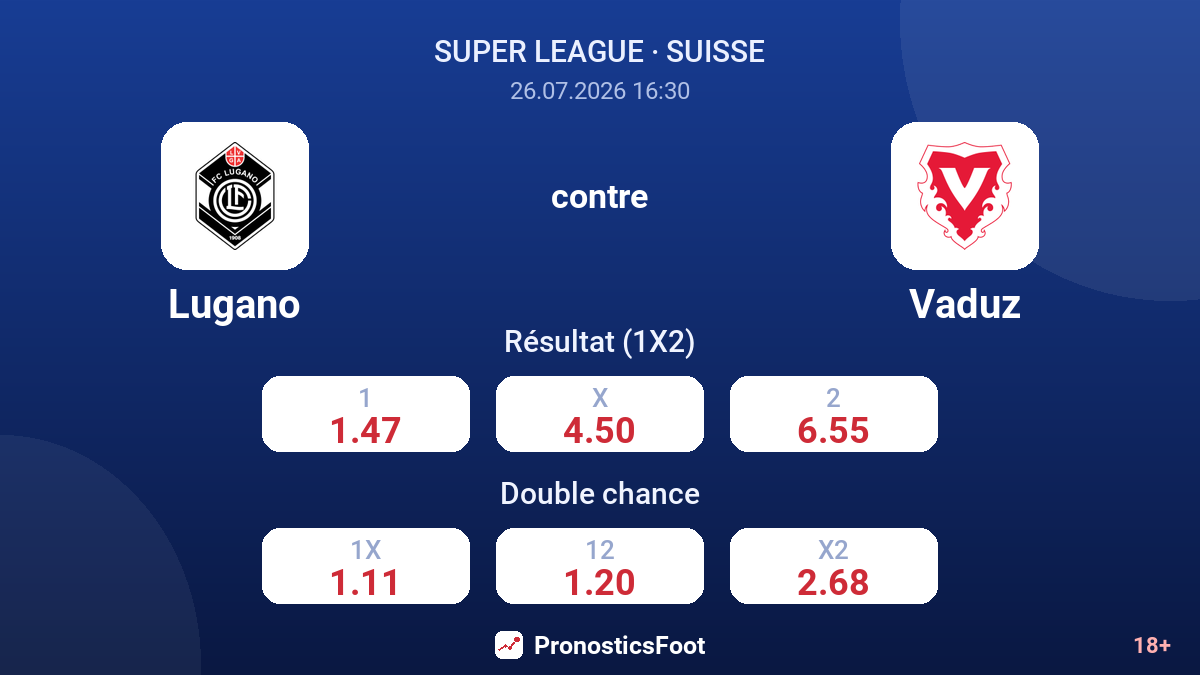 Lugano contre Vaduz — cotes