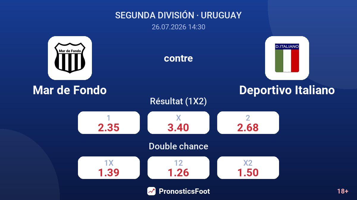 Mar de Fondo contre Deportivo Italiano — cotes