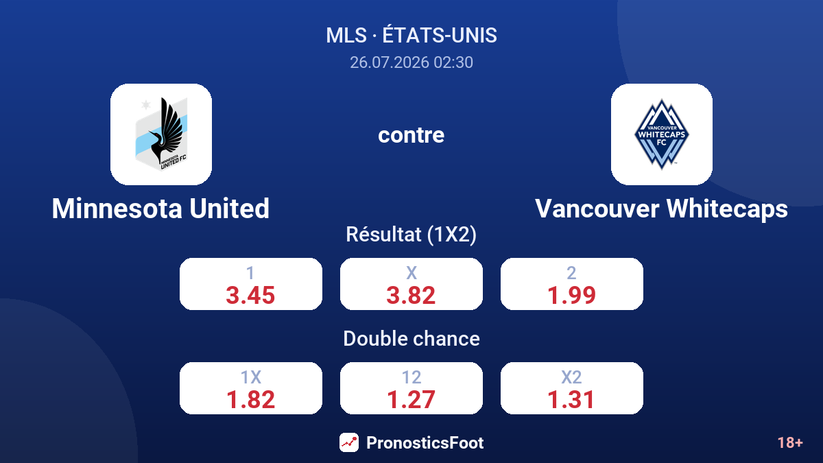 Minnesota United contre Vancouver Whitecaps — cotes