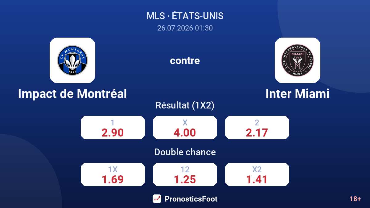 Impact de Montréal contre Inter Miami — cotes