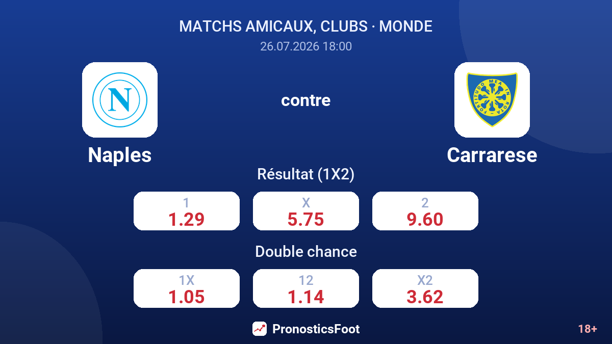 Naples contre Carrarese — cotes