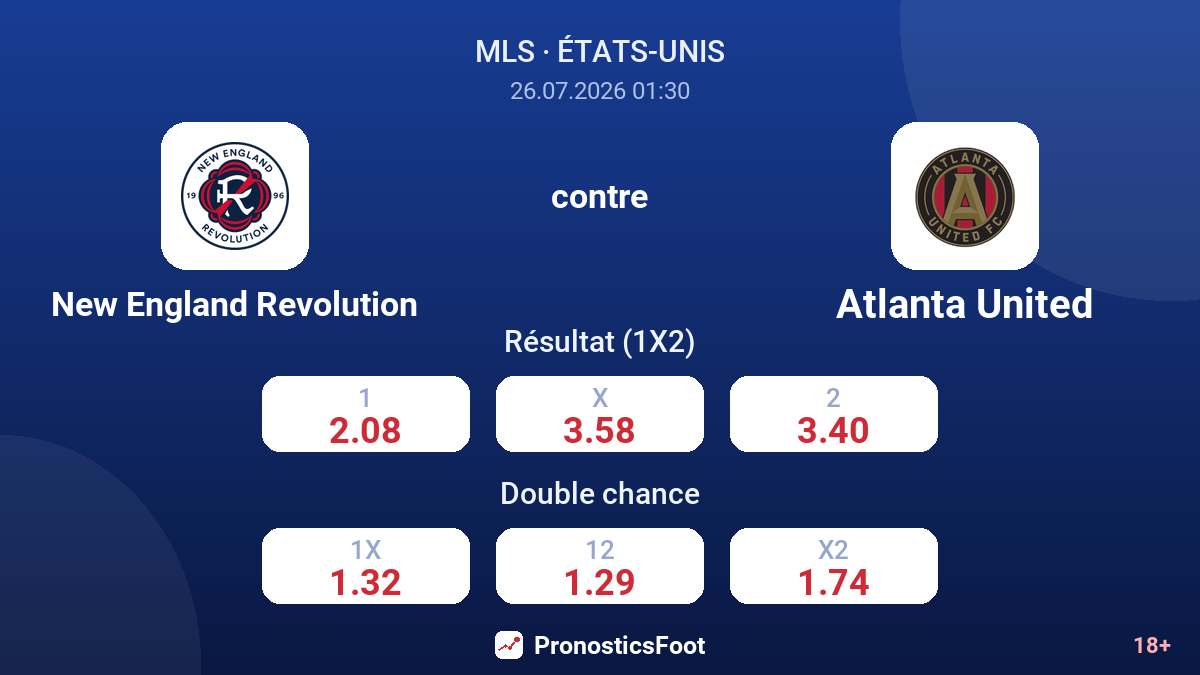 New England Revolution contre Atlanta United — cotes