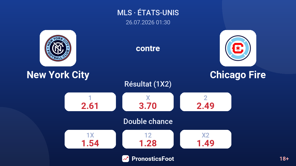 New York City contre Chicago Fire — cotes