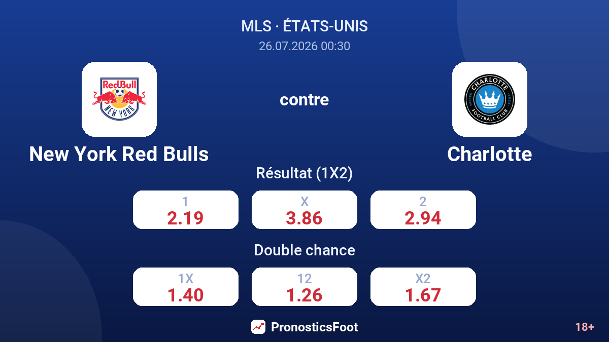 New York Red Bulls contre Charlotte — cotes
