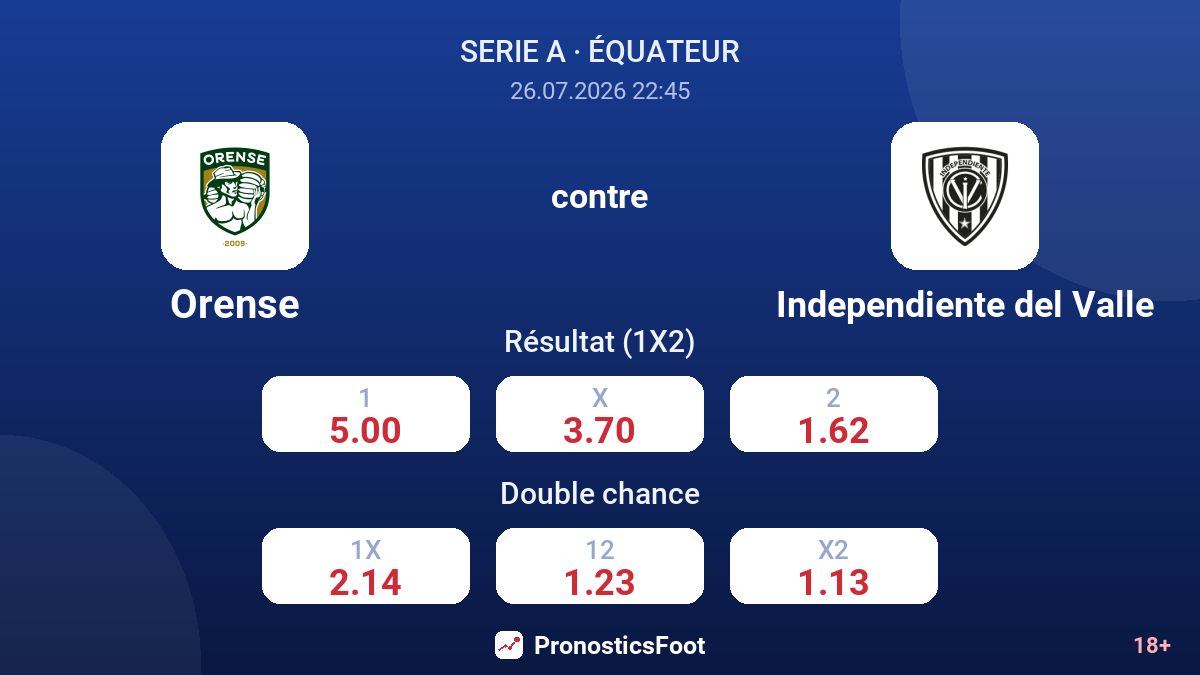 Orense contre Independiente del Valle — cotes