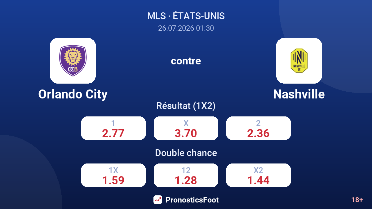 Orlando City contre Nashville — cotes