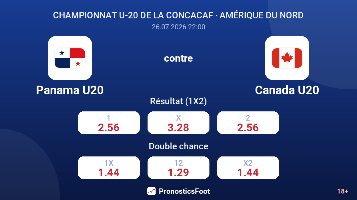 Panama U20 contre Canada U20 — cotes