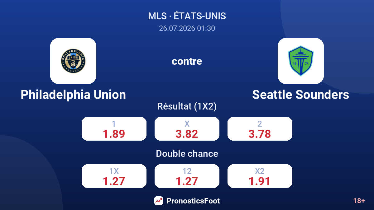 Philadelphia Union contre Seattle Sounders — cotes