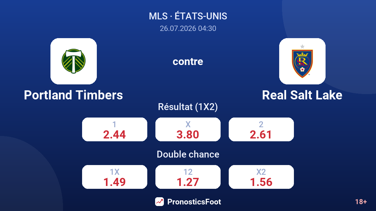 Portland Timbers contre Real Salt Lake — cotes