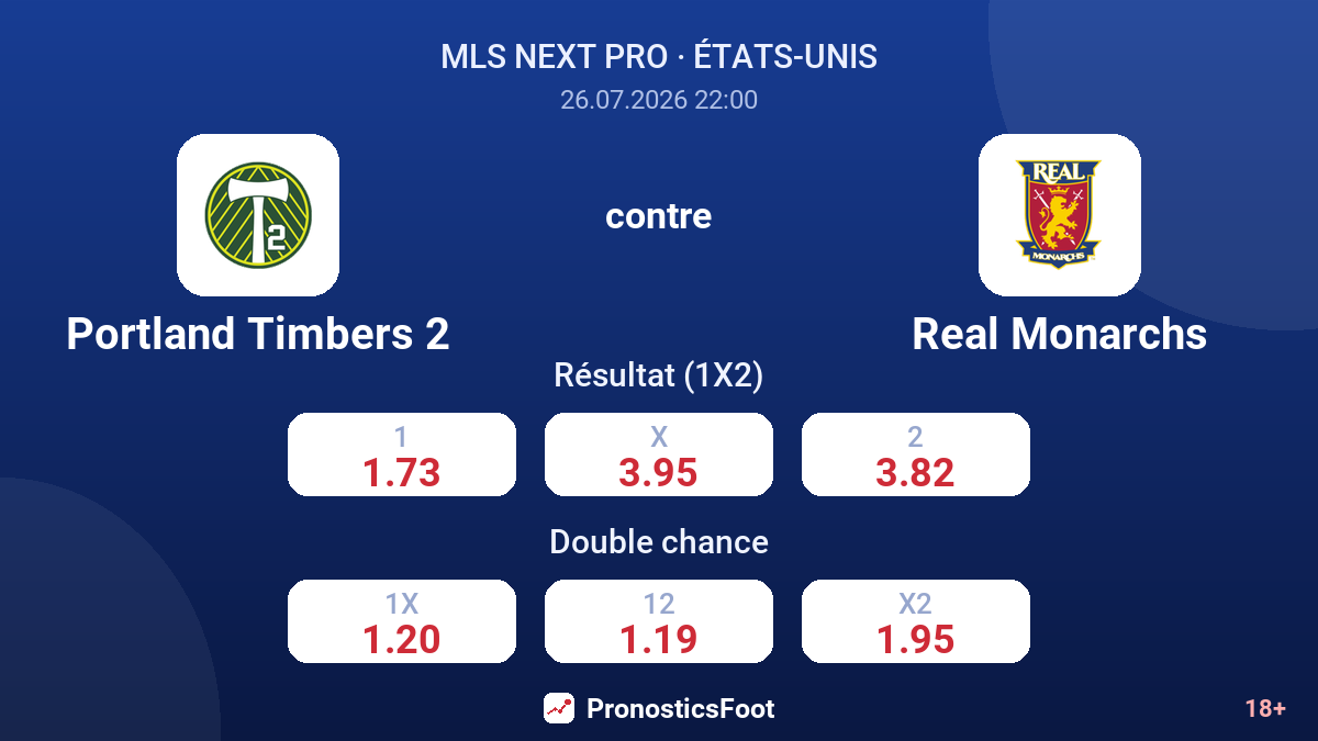 Portland Timbers 2 contre Real Monarchs — cotes